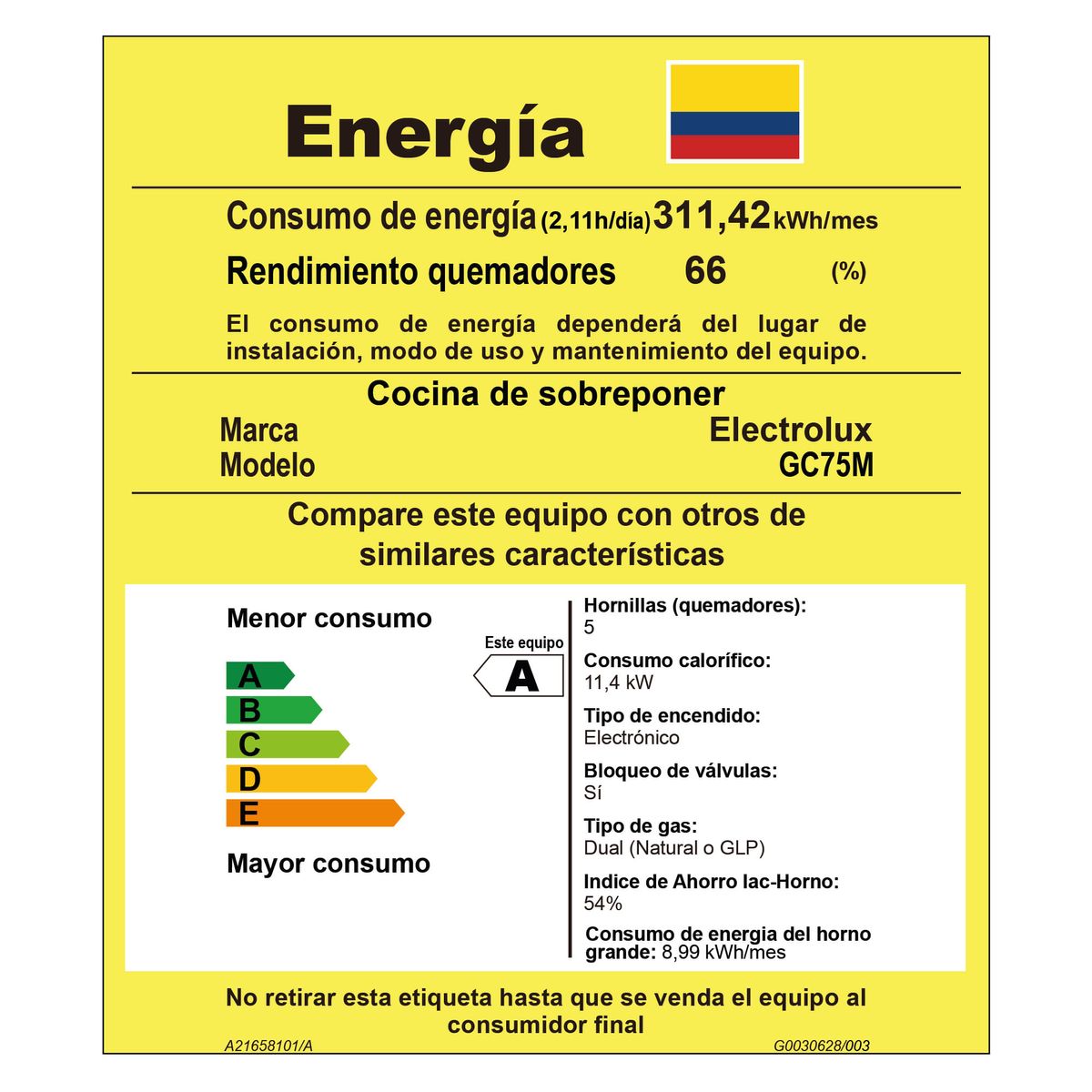 Consumo