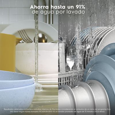 Feature_10Sets_WaterSaving_Electrolux_Spanish_600x600-600x600.raw