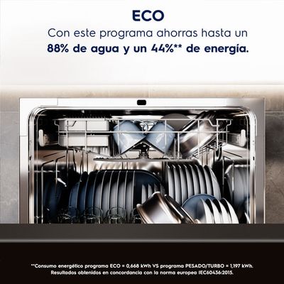 Feature_8Sets_EcoProgram_Electrolux_Spanish_600x600-600x600.raw