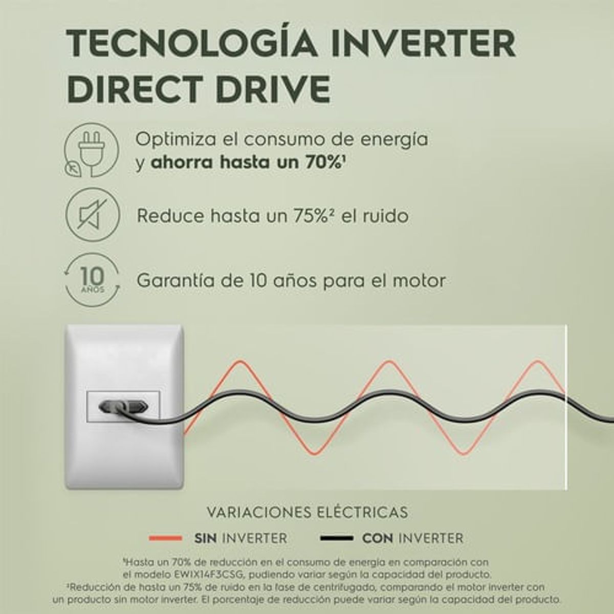 WashMachine_Inverter_Electrolux_Spanish-500x500